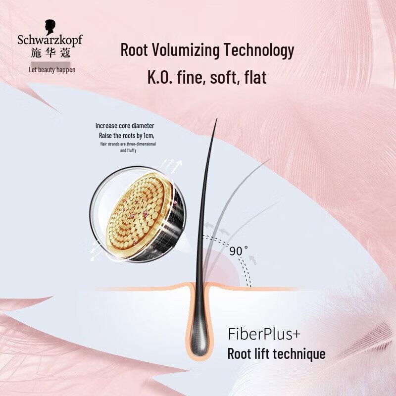 Schwarzkopf Oil Control & Volume Hair Care Set