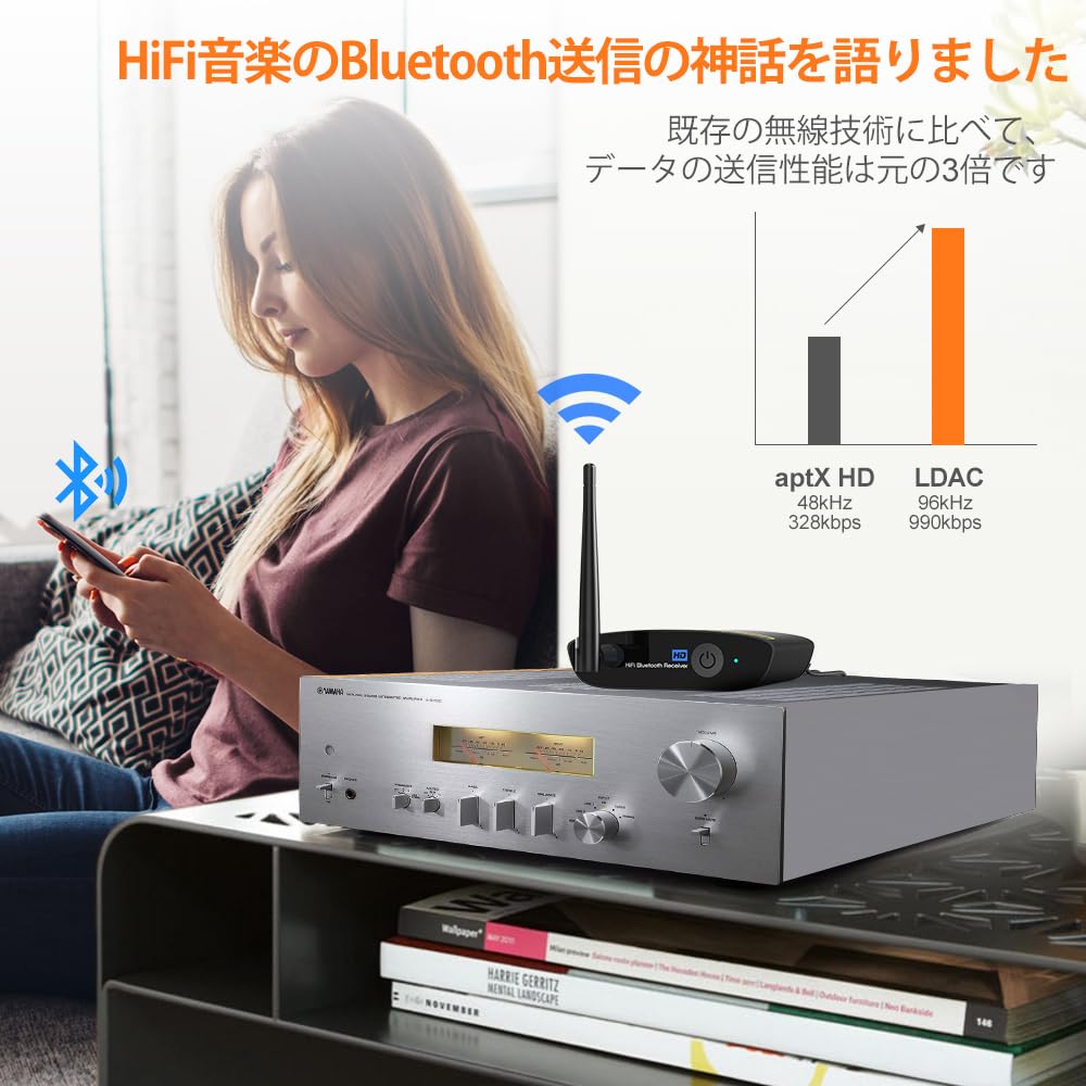 1Mii Bluetooth ЦАП HiFi LDAC Bluetooth-приемник Bluetooth-аудиоприемник ЦАП-преобразователь Выход для приема музыки с мобильного устройства по беспроводному аудио 5.3