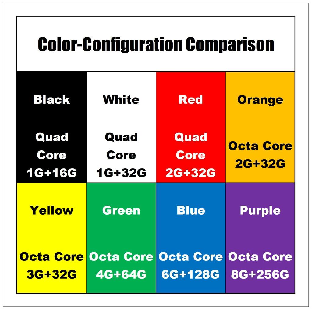 Android Radio 13.1" Car Stereo Navigation Headunit Multimedia Player GPS For Honda City 2020