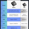 Горячая Распродажа H20PRO Android 14 Приставка с Чипом 6KRK3518 и Беспроводным ТВ-Боксом