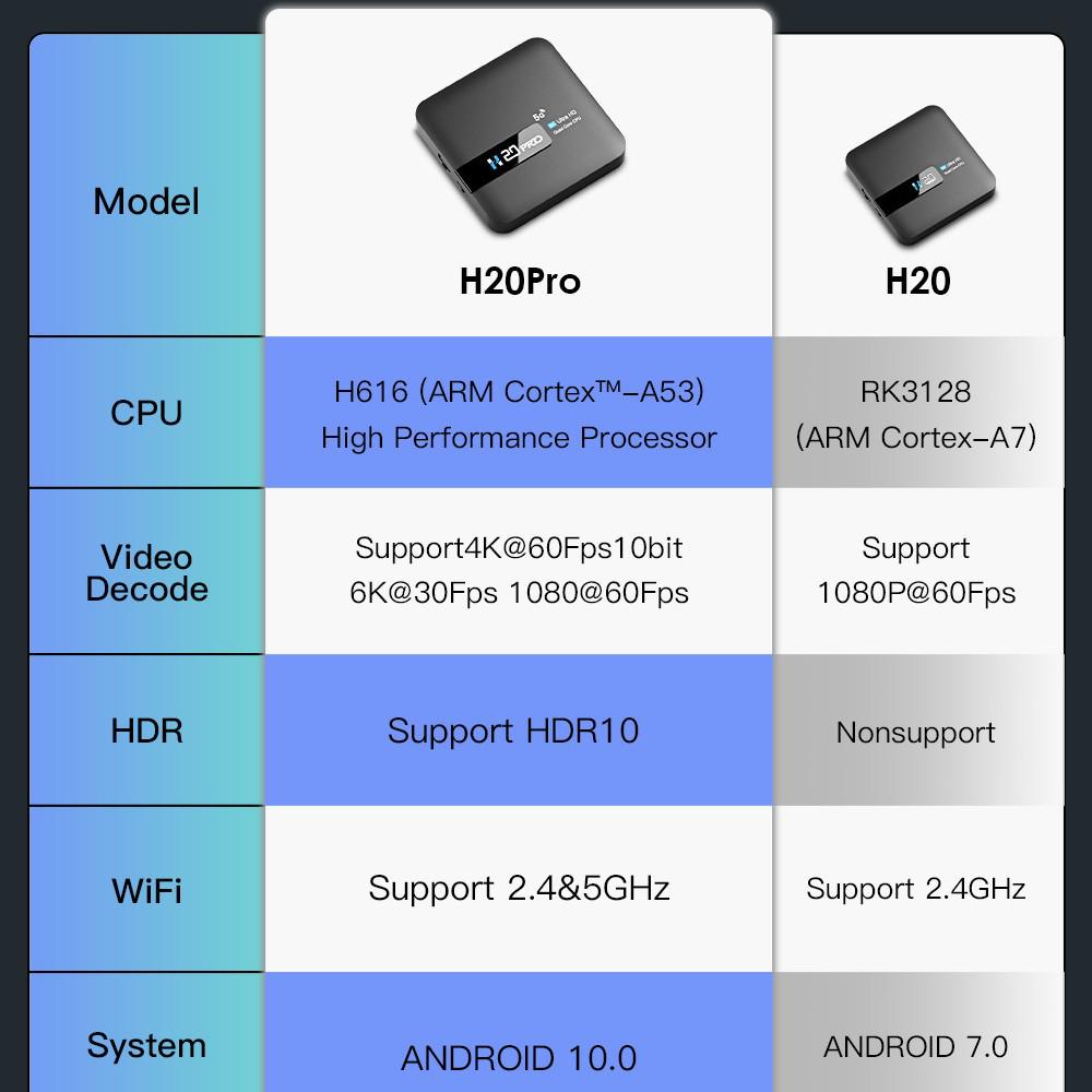 Горячая Распродажа H20PRO Android 14 Приставка с Чипом 6KRK3518 и Беспроводным ТВ-Боксом