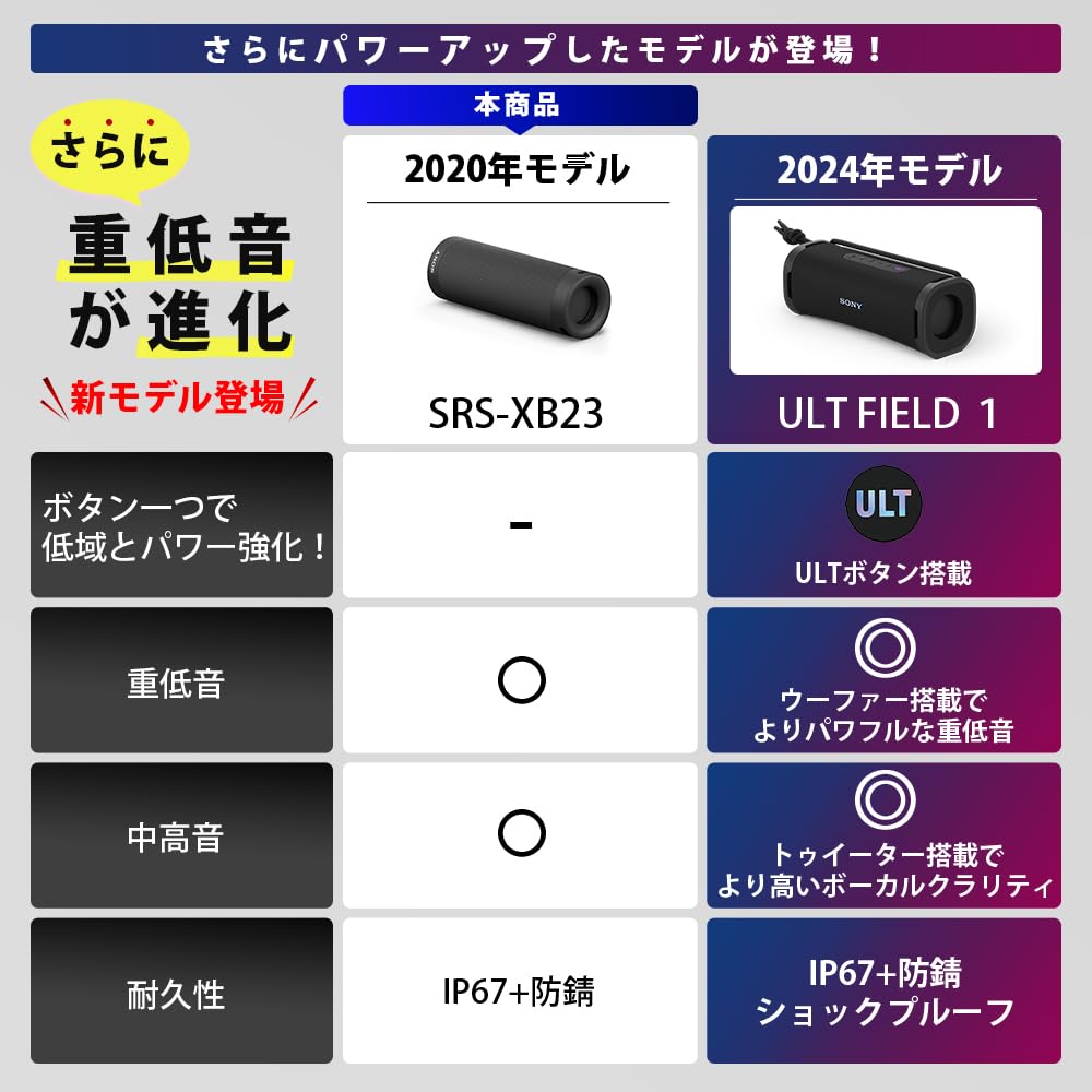 Sony Wireless Portable Speaker be used as a PC pairing possible by connecting two bass to 12 hours of continuous playback 2020 C SRS-XB23