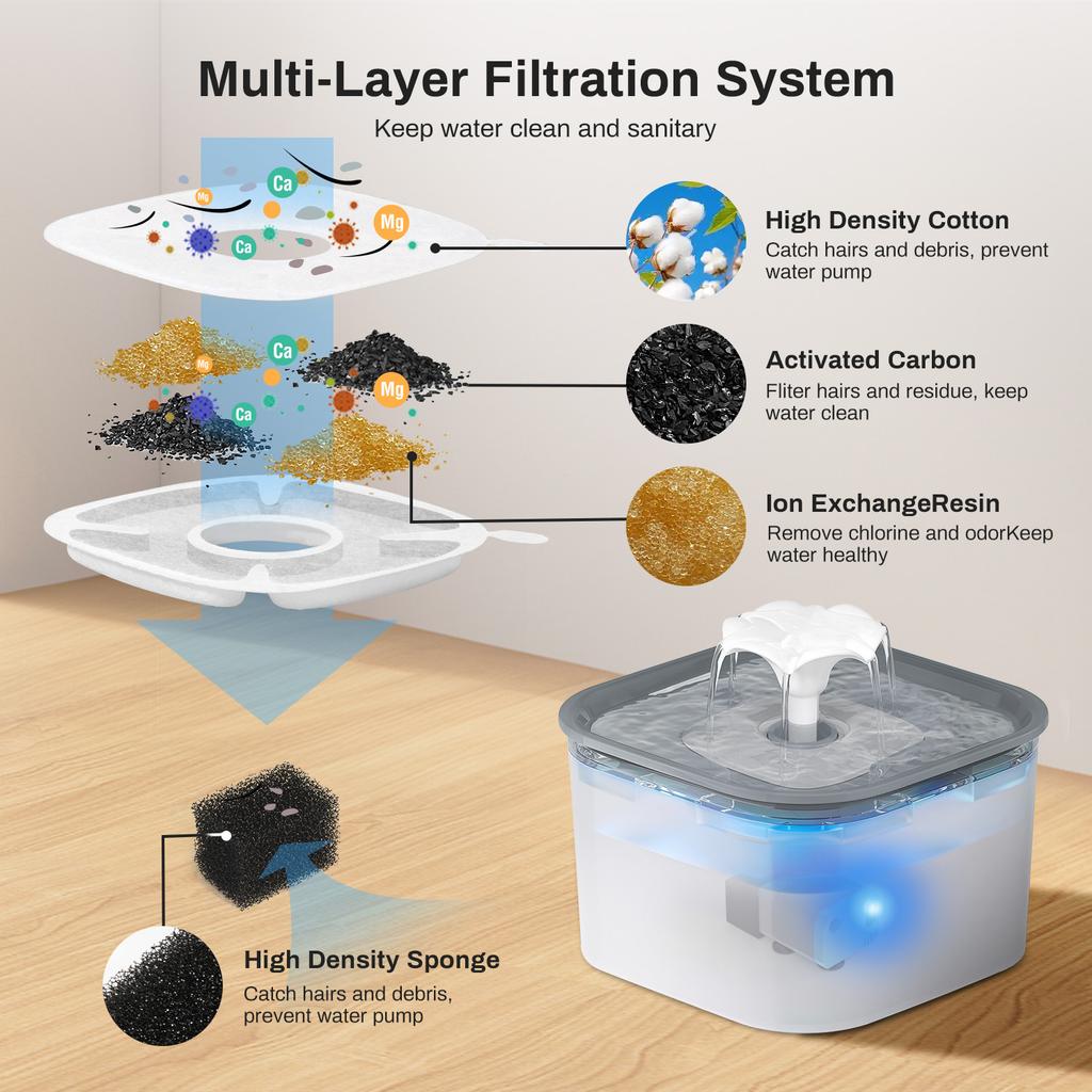 2.6 л Автоматический фонтан для воды для кошек с краном Диспенсер для воды для собак Прозрачный фильтр Поилка Сенсор для питомца Автоматическая кормушка для питья