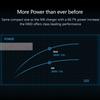 ToolkitRC M6D V3 500W 15A DC Dual Channel MINI Smart Charger Discharger For 1-6S Lipo Battery FPV Model Spare Part Replace