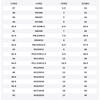 UGG 811 Manufacturing, Ванильные Нескользящие Низкие Повседневные Кроссовки Унисекс Каштаново-коричневые 1144096-CWTC(Команда80-)