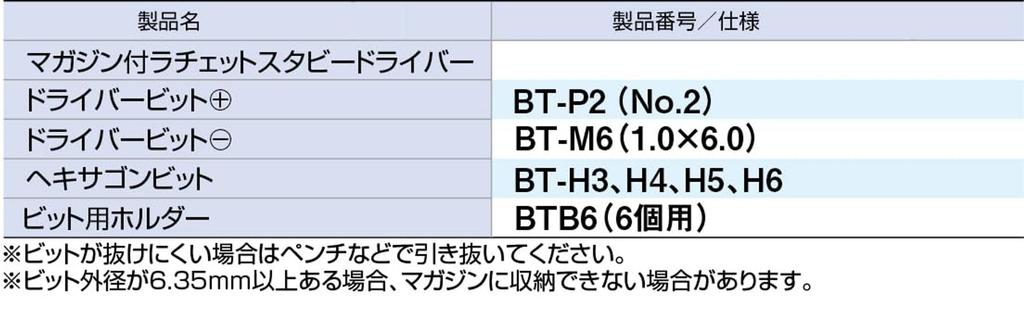 TONE Набор укороченных трещоточных отверток с магазином RSDM6S Ширина биты по граням Содержимое 7 предметов 6,35 мм