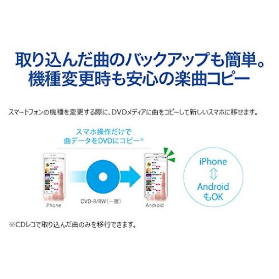 DATA iPhone Смартфон CD Импортный кабель Модель iOS Суббота и воскресенье IO "CD Record" Поддержка/CDRI-L24I
