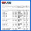 9831185280 Car Air conditioning Evaporator Core For 10-12 Peugeot 3008 5008 307 308 508 Citroen C4I DS5 6480.96 6480.97 6480.K9