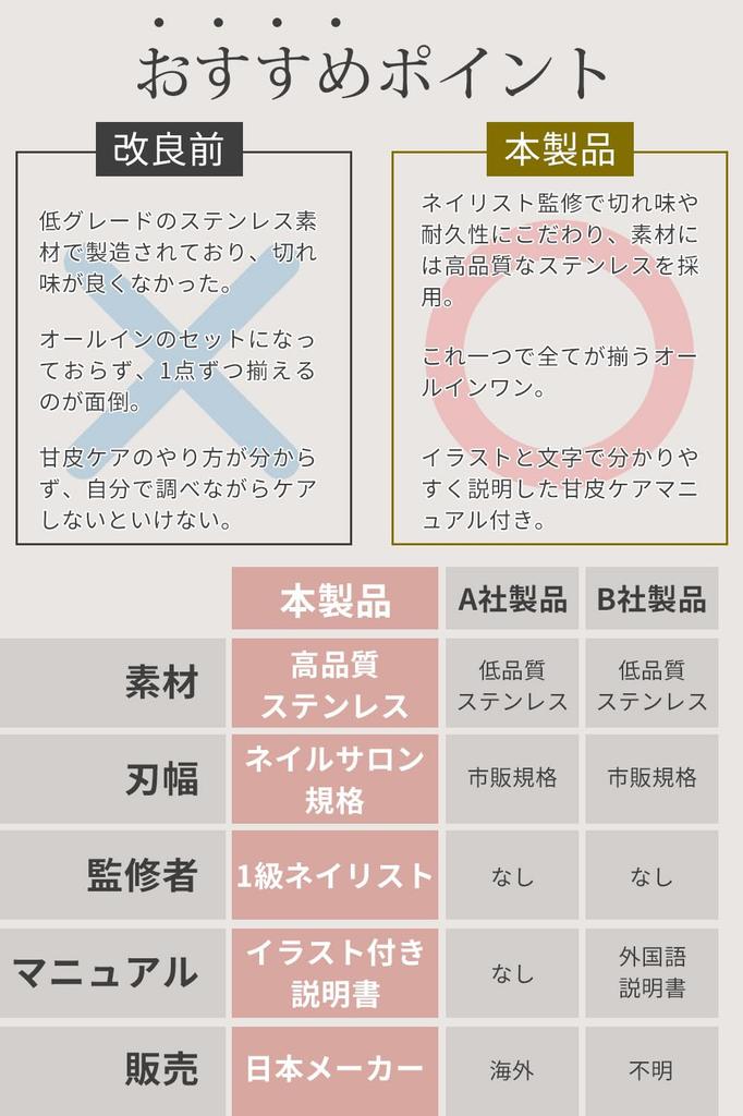 Кутикула для ногтей кутикула набор для ухода за ногтями набор для ухода за кутикулой под наблюдением НОВОГО АЛЬЯНСА [под наблюдением первоклассного техника] кусачки, средство для ухода,