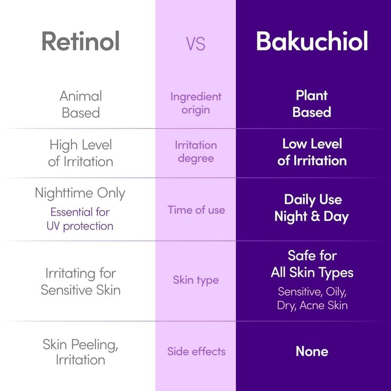 Eqqualberry Сыворотка для упругости с бакучиолом