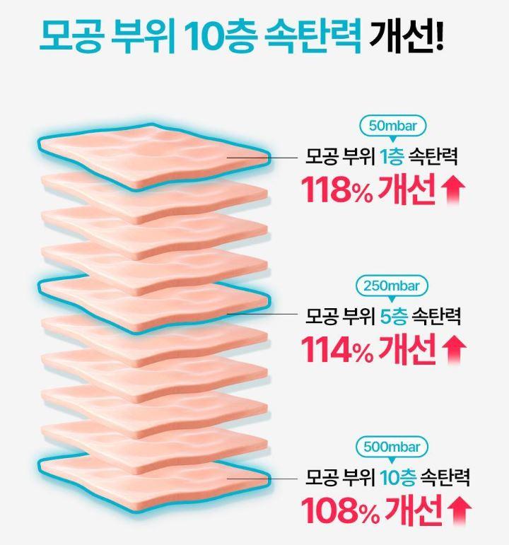 ISOI Pore Tightening Control Serum 20ml — Lightweight Serum for Pore & Sebum Balance Care