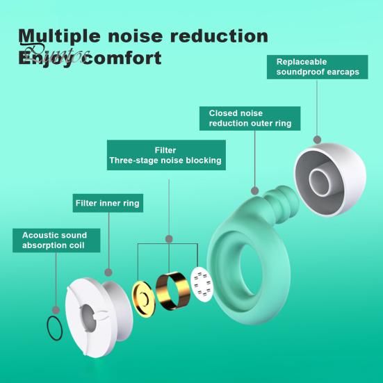 1 комплект беруш с шумоподавлением и насадками для ушей Моющиеся водонепроницаемые мягкие силиконовые многоразовые средства защиты органов слуха Работа для учебы Спящий Плавание Бесшумный