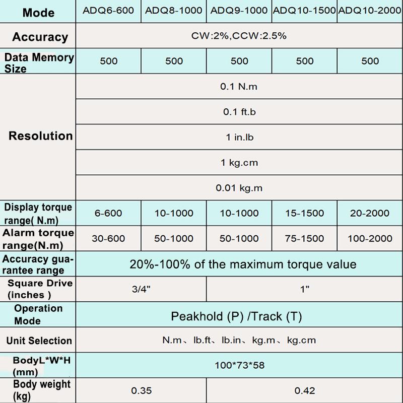 Speciality High Torque Value High Precision Digital Torque Meter 0.1-1500N.m Torque Wrench Including Handle Adapter Test Torque
