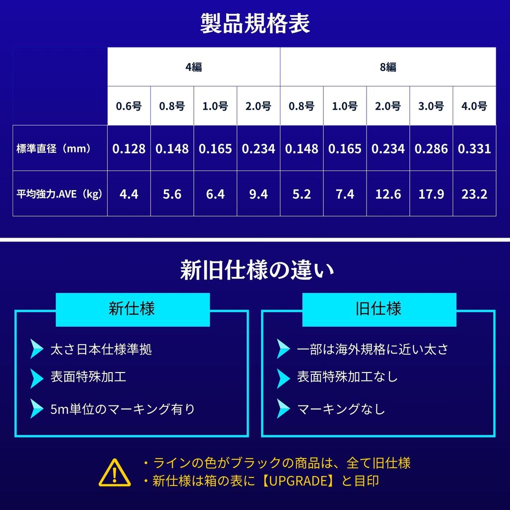 Леска Great Ocean PE 4 шт. 2 5 цветов Шаг изготовления 500 м Средняя прочность Джиггинг Высокая прочность Высокая водоотталкиваемость Применение Японский