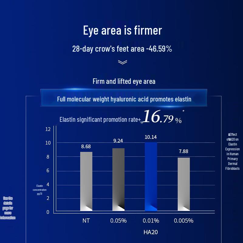Ling Boshi Yuan Neng Retinol Anti-Wrinkle Eye Cream