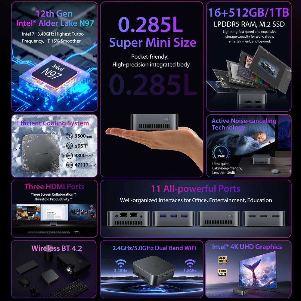 Blackview MP80 Mini PC Intel 12th N97 16 ГБ+512 ГБ/1 Тб Mini Desktop Computer Support Dual LAN 3*HDMI USB 3.0 WiFi 2.4/5G 4K UHD НОВЫЙ