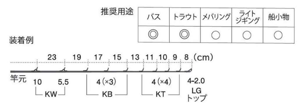 Fuji PKWSG10101 Направляющая штанги из нержавеющей стали SIC Set (9872)
