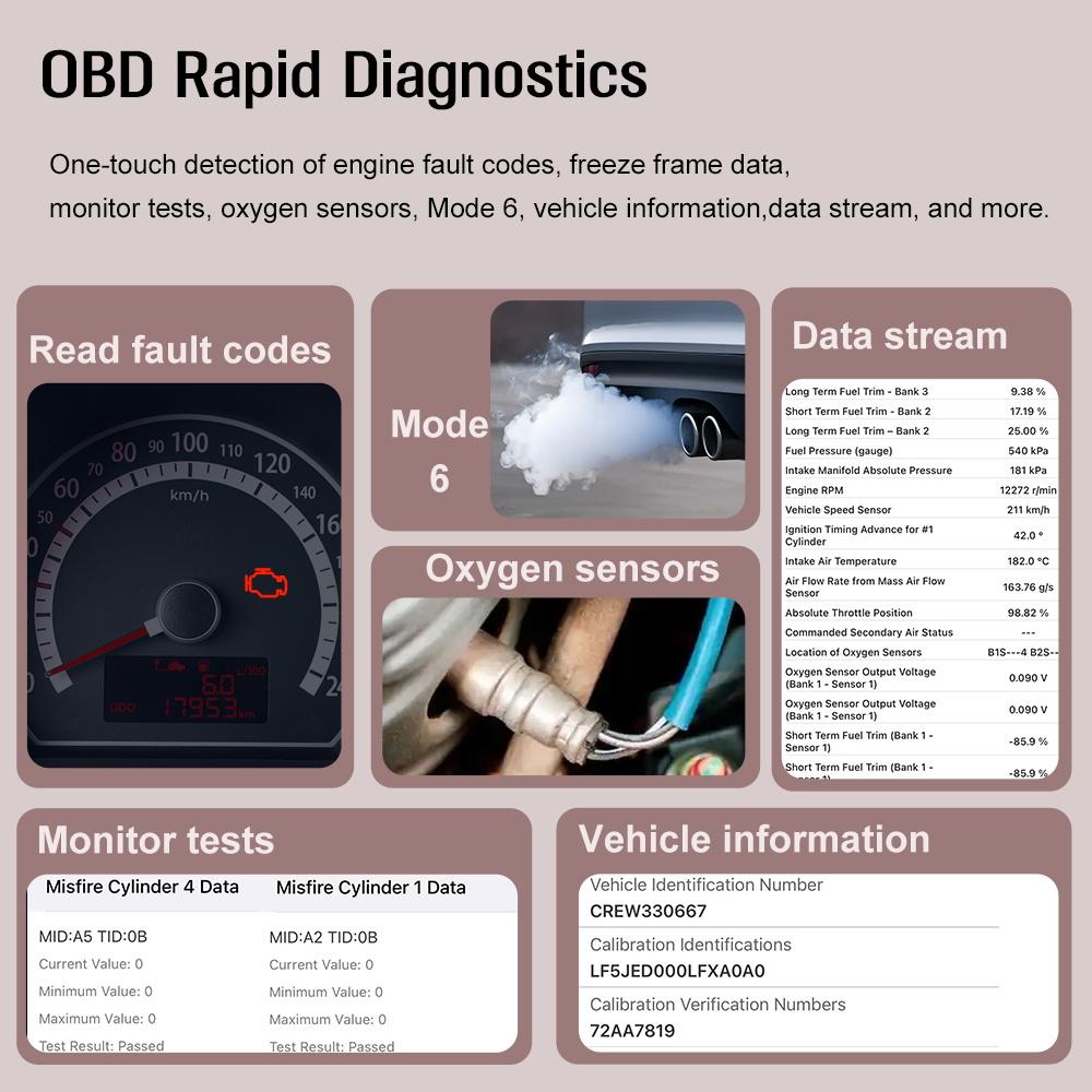Fault Code Clear N32G452CCL7,QFP48 V1.4 Auto Accessories Engine ABS Transmission Airbag Scan Bluetooth 5.1 OBD2 Scanner Car OBD II Diagnostic Tools
