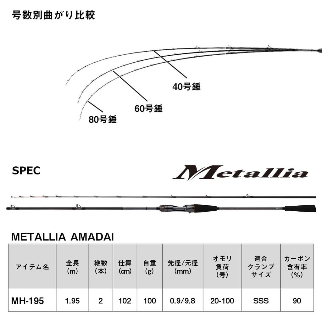 Daiwa Лодочная удочка Metalia Amadai MH-195