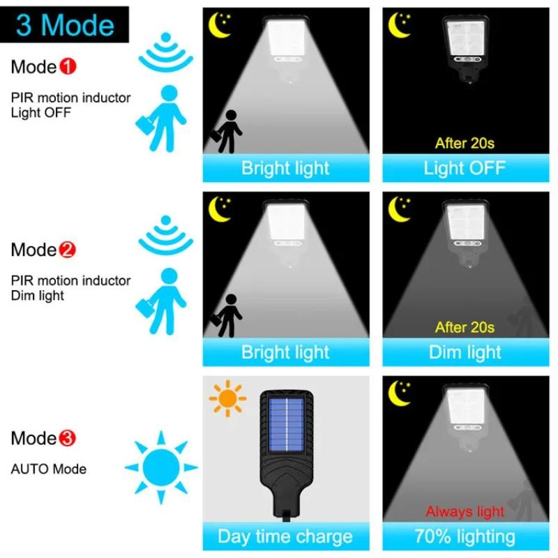Outdoor Solar Street Light New Human Body Induction Garden Light with Remote Control LED Wall Light Waterproof Garden Lamps Hot