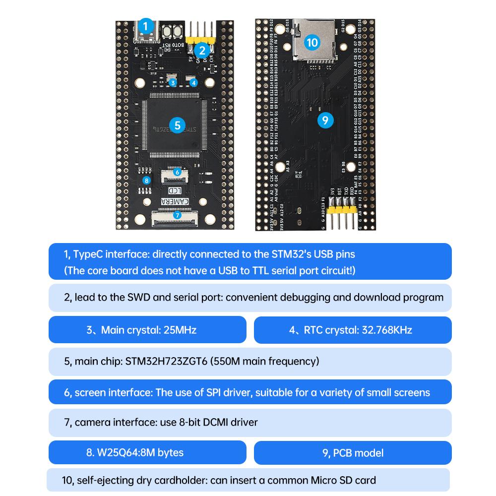 Микросхема STM32H723ZGT6 Плата разработки ядра STM32 Модуль Плата для изучения системы STM32H723 Тип протокола SPI I2C USB Type-C