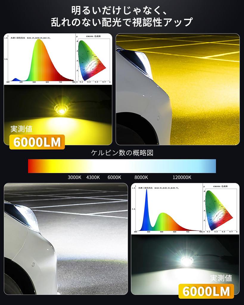 2024 New 2-Color Switching LED Fog Lamp, L1B, Explosion, 30W, Actual Measured Value, 6,000