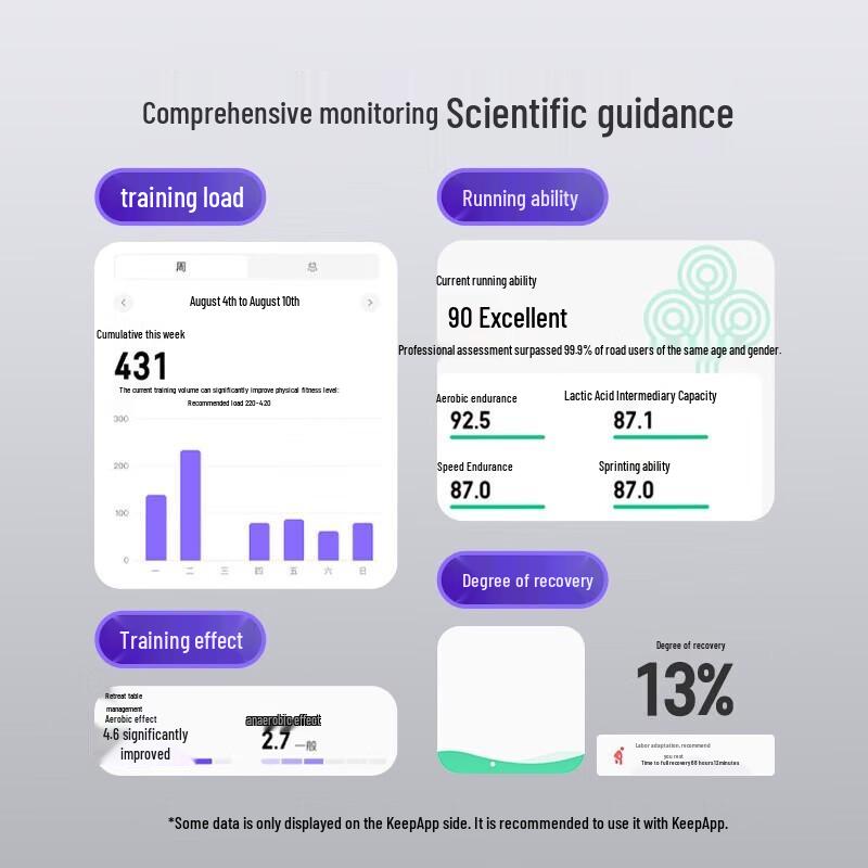 Keep B4 Lite Smart Sport Band (CN version)