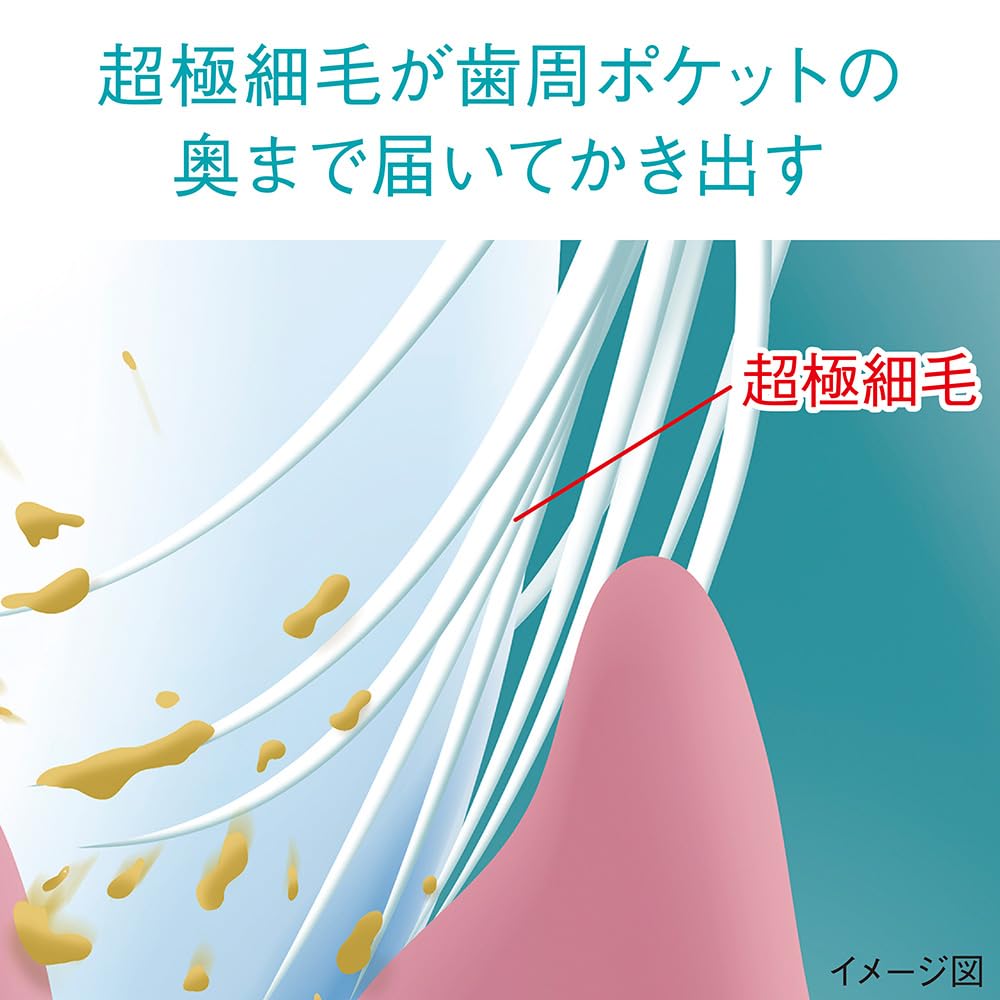 Systema Зубная щетка Gum Plus Широкая Компактная Мягкая Нить в комплекте 6 штук + Y-образная
