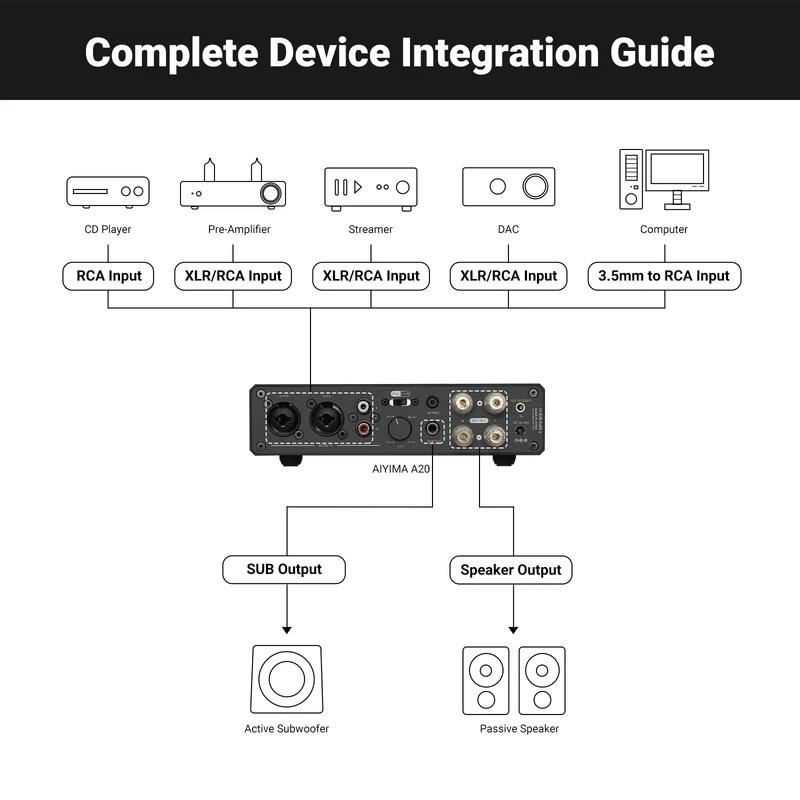 AIYIMA A20 Power Amplifier