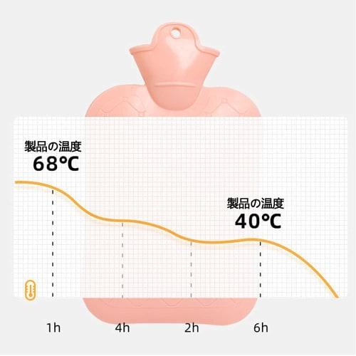 Эта маленькая и изысканная грелка для горячей воды имеет милый чехол, мягкий наполнитель и вместимость 0,5 л.. Это идеально для того, чтобы согреть вас во время вашего пе