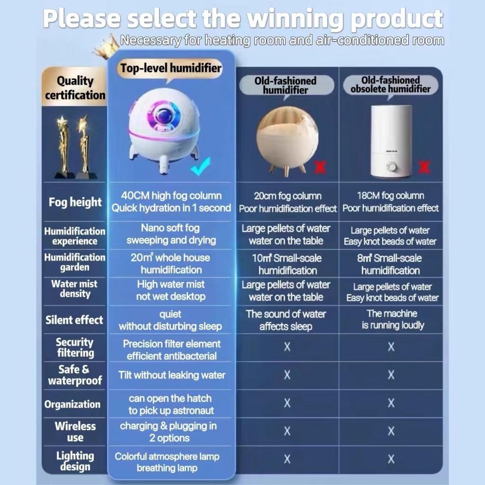 Astronaut Humidifier Ambience Lamp Creative Air Purifier Night Light Multi-function Aromatherapy Led Novelty Gift  Room