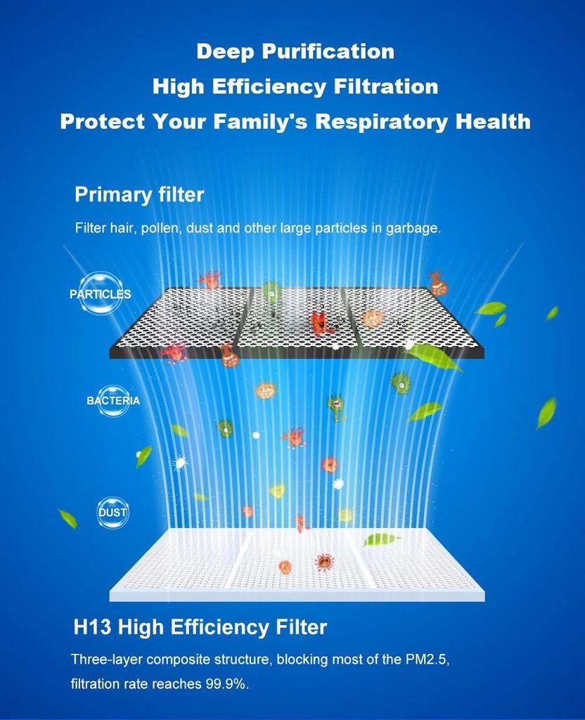 Liectroux M70 Pro Lidar Robot Vacuum Cleaner with Self-emptying Dustbin, Multi-floor Map Storage, 6500Pa Strong Suction