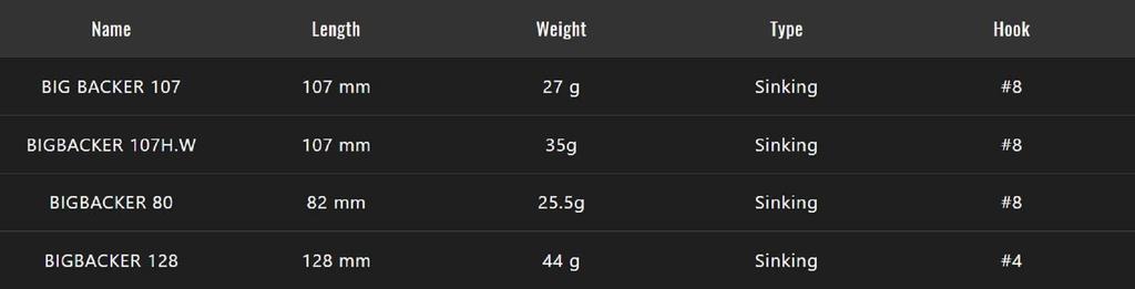 Jackall Big Backer 107 Metal Vibe 27 Grams Sinking Lure Bora (5518)