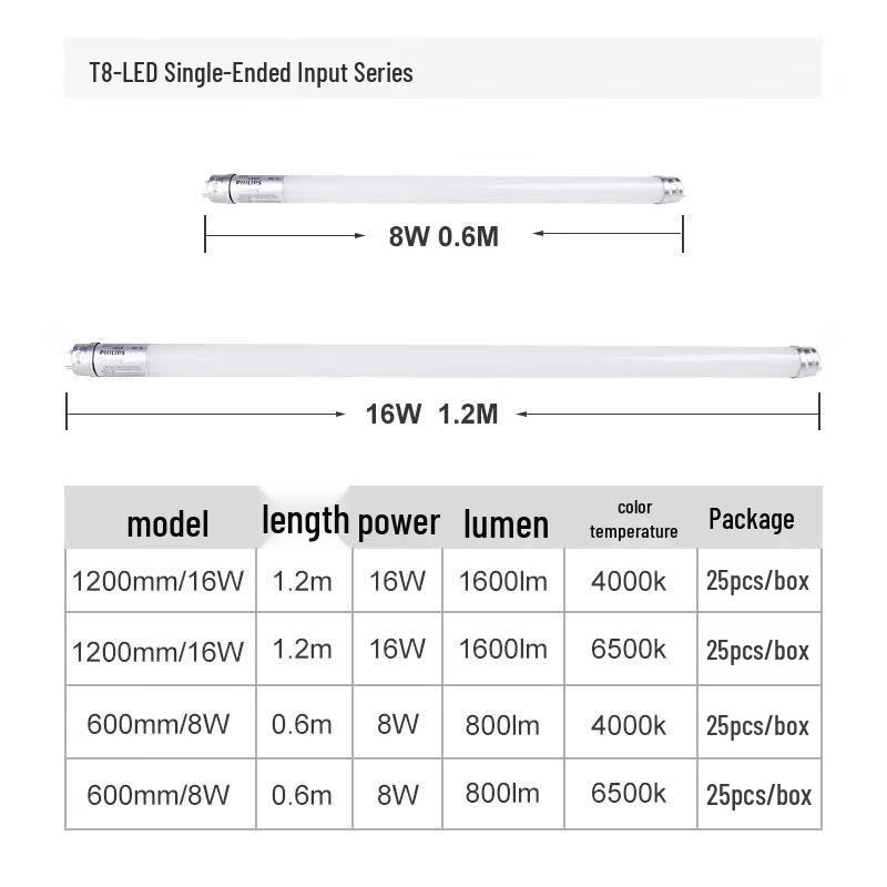 Philips Fei Fan Series Single-End Input LED T8 Tube Light