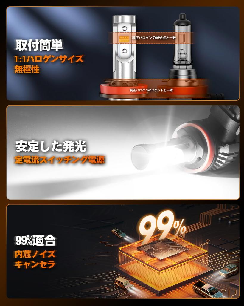 SEALIGHT Fog Lamp, H11, H8, H16 LED, 2024 Super Explosive Light, 15,000 LM, Horizontal