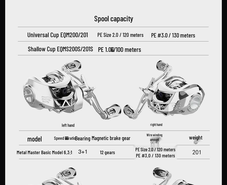 Ультра дальнобойная кастинговая катушка с защитой от перебегания, с глубокой/мелкой шпулей, для ловли на микро приманки