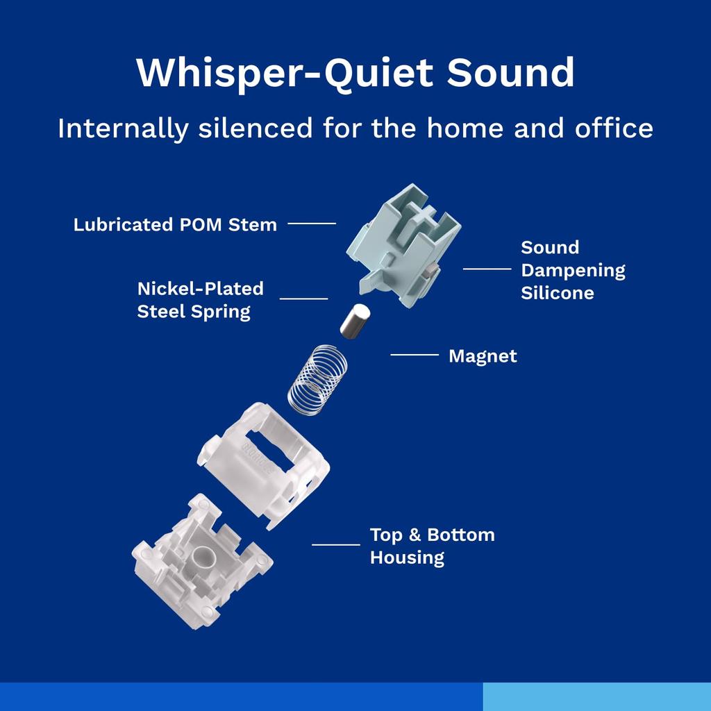 Glorious Lynx HE Switches - Silent - Retail GLO-KB-ACC-SWT-LYNX-HE-SL-36 KB0891