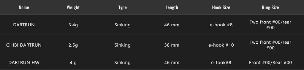 Jackall Timon Dart Run HW 46 mm Sinking Lure Clear (1291)