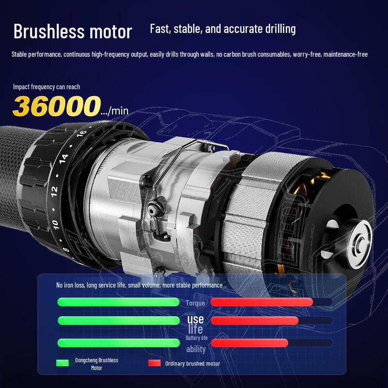 Dongcheng 20V Brushless Cordless Impact Drill CN plug (adapter included)