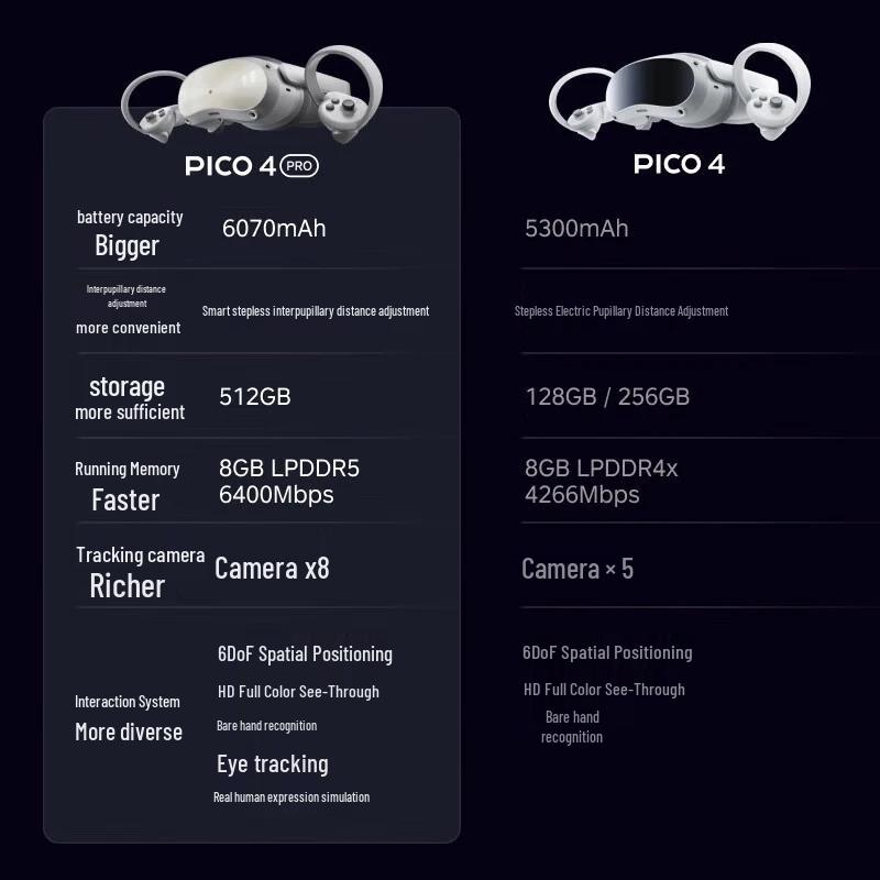 PICO 4 Pro VR All-in-One Headset