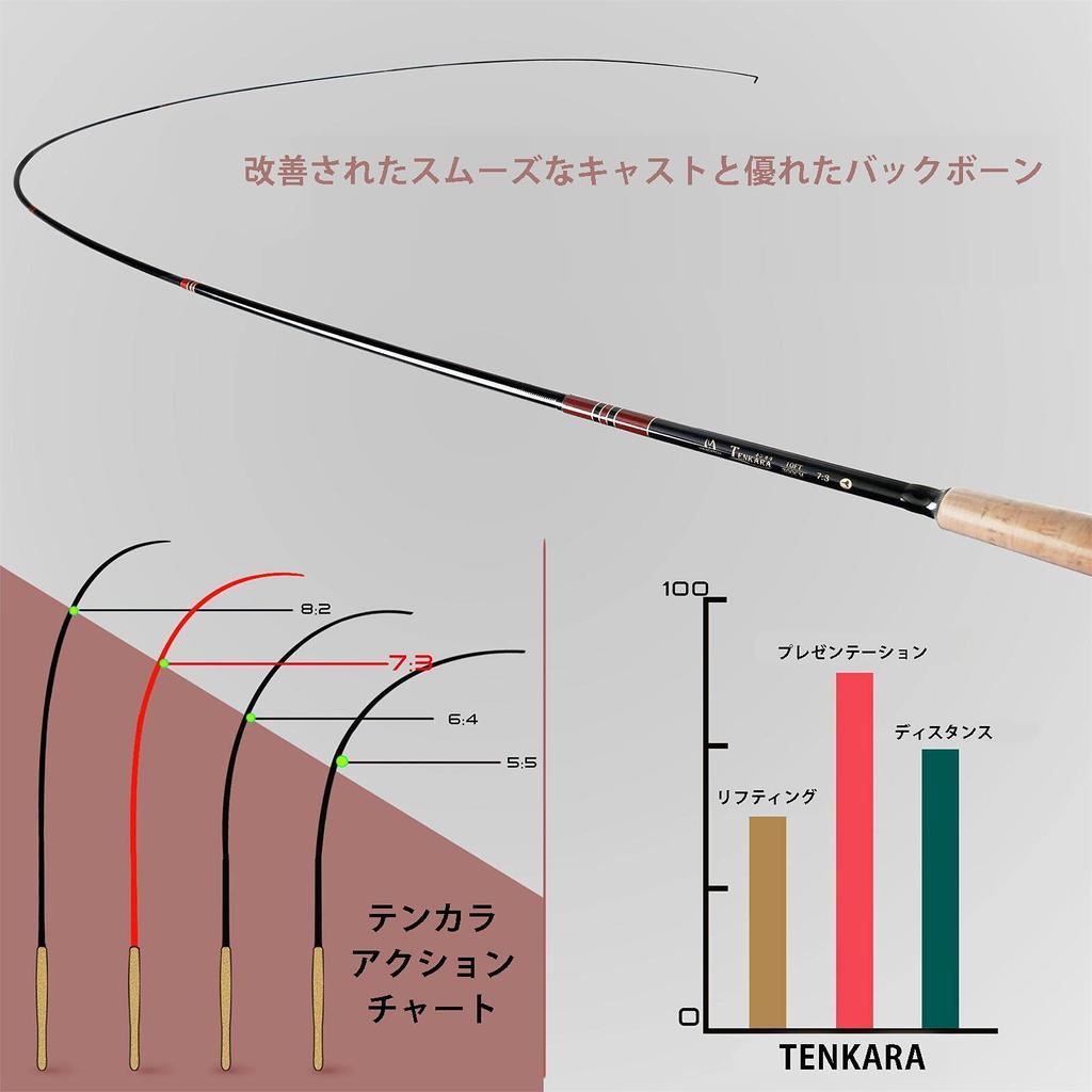 Удилище Maxcatch Tenkara, телескопическое удилище для нахлыстовой ловли с карбоновой трубкой (10/11/12/13 футов) (V-Тенкара 11 футов)