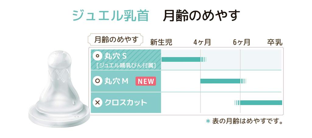 Betta Jewel Nipple Replacement Nipple Set of 2 Hole 2 Pieces 4 Months and Up (Round M) (x 1)