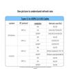 Ugreen Конвертер USB-C в HDMI для дисплея