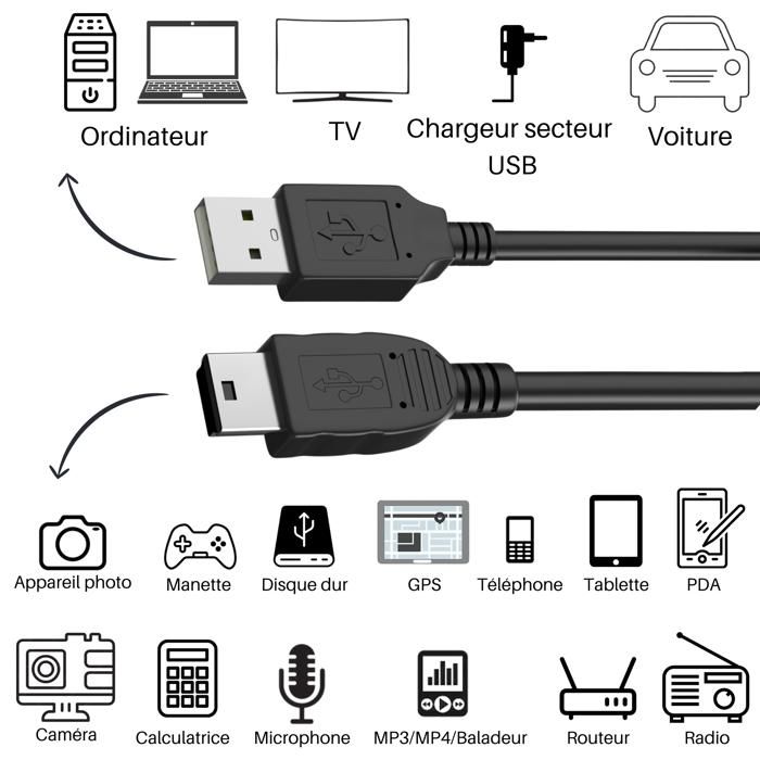MINI USB Cables - Phonillico® - Set of 3 - Compatible with Liquid Image - 1 Meter - Black