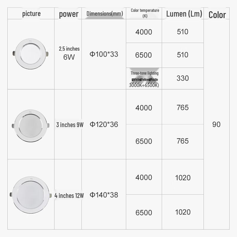 FSL Ultra-Thin All-Aluminum LED Recessed Downlight