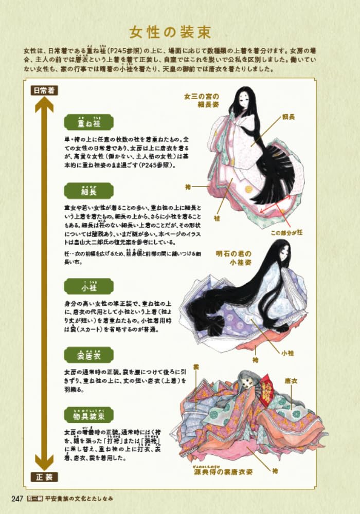 Легко понять Повесть о Гэндзи [Учитесь с помощью манги и иллюстраций]