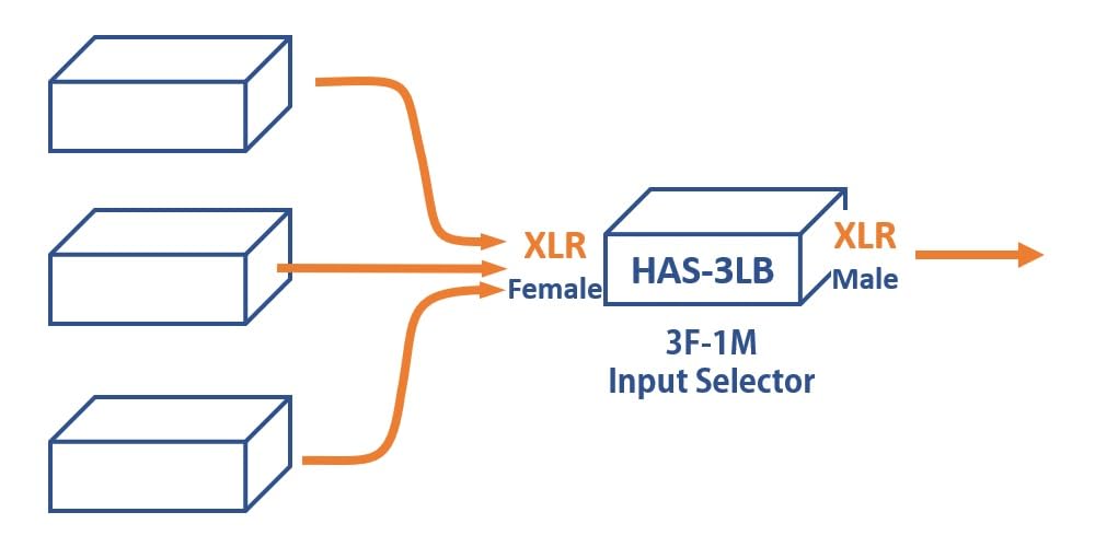 Селектор сбалансированной линии Audio Design для входа HAS-3LB (3F-1M переключение)