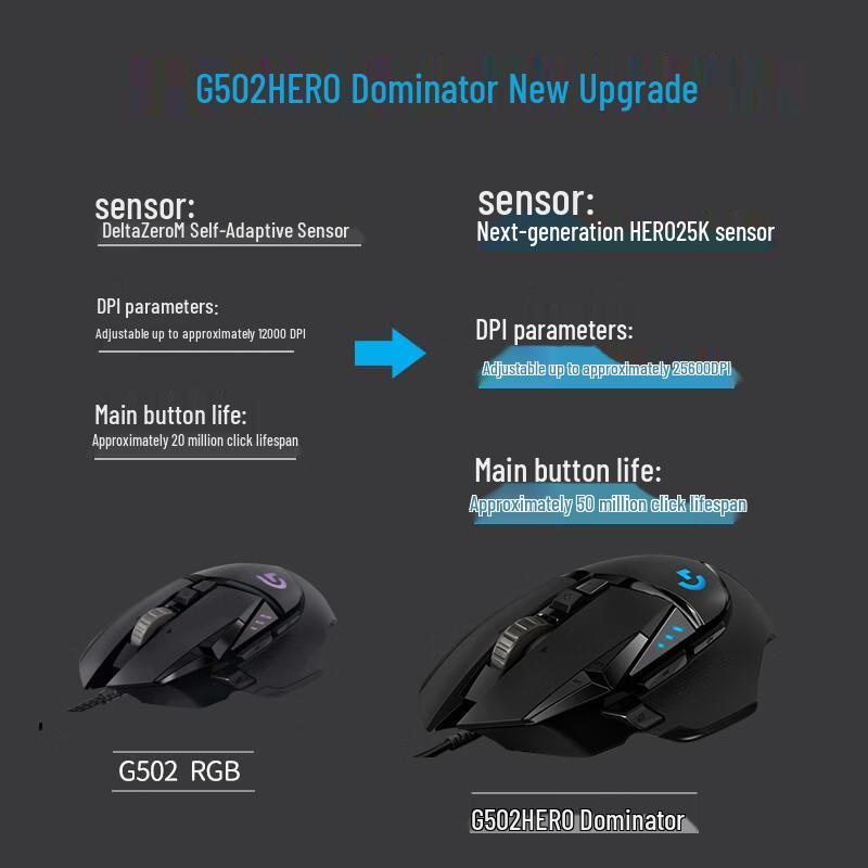 Проводная игровая мышь Logitech G502 HERO