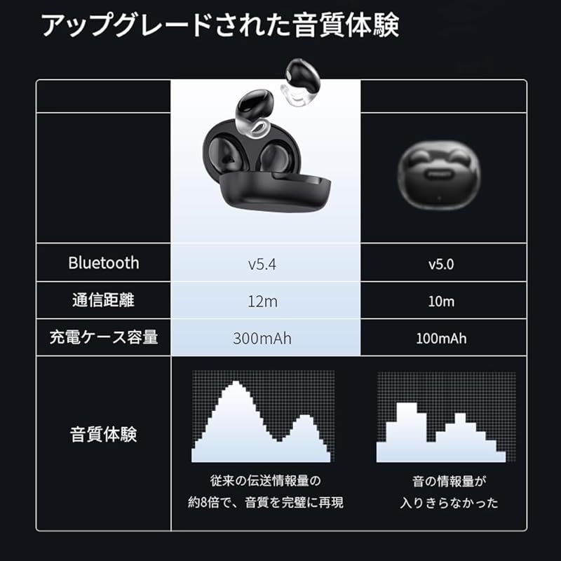 [Новинка 2025 года] наушники-манжеты] Наушники OWS и TWS наушники Bluetooth наушники-клипсы Bluetooth5.4 Инновации в области костной проводимости Воздушная проводимость