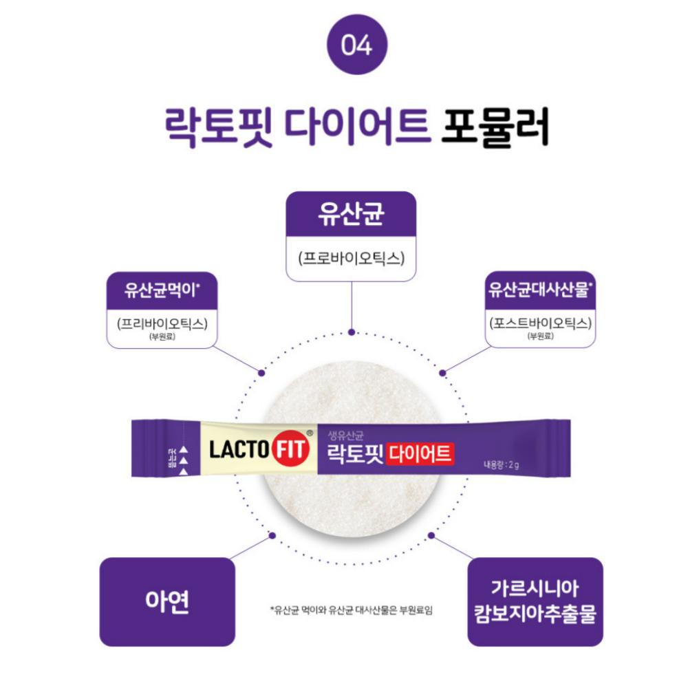[НОВИНКА] Диета Lacto Fit 2 г X 60 стиков / Пробиотики / Чонг Кун Данг / Пребиотики / Похудение